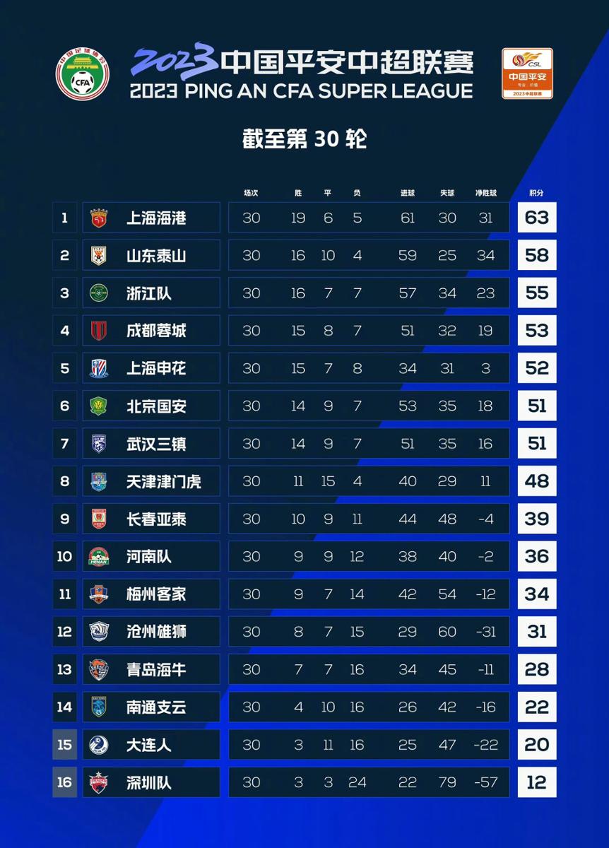 武汉三镇vs河南俱乐部前瞻：6分战役，拉莫斯的“复仇之战”