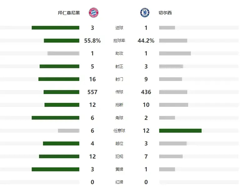英超焦点战：阿森纳曼城中场对决，德布劳内与萨卡对决前瞻